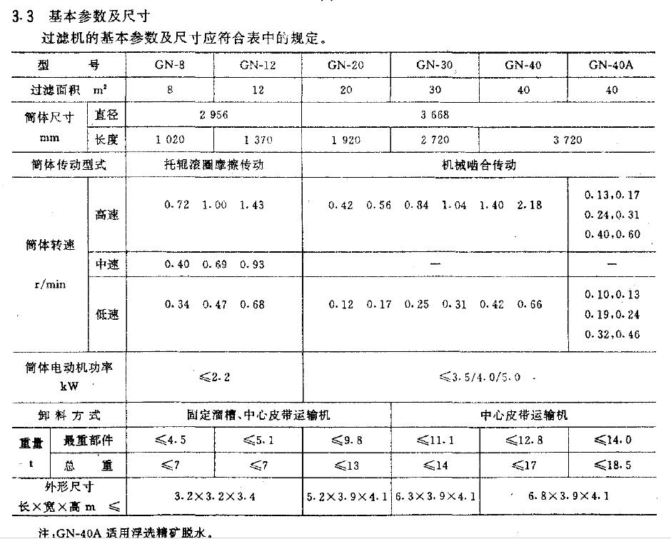 大于20 m' 的过滤机应制成中心皮带运输机饲料，见图1