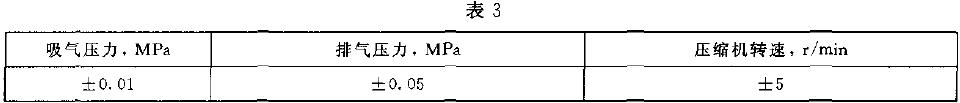 当吸气压力和排气压力波动稳定在表3 范围内