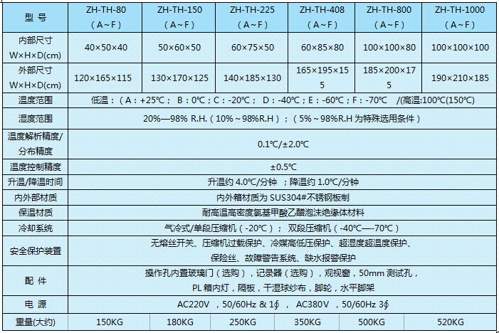 恒温恒湿试验箱