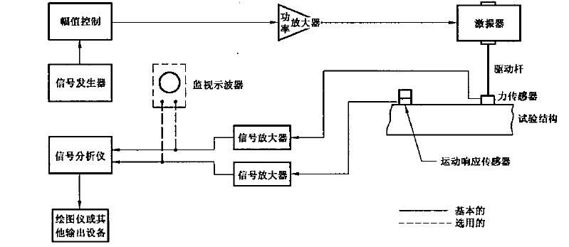 要求