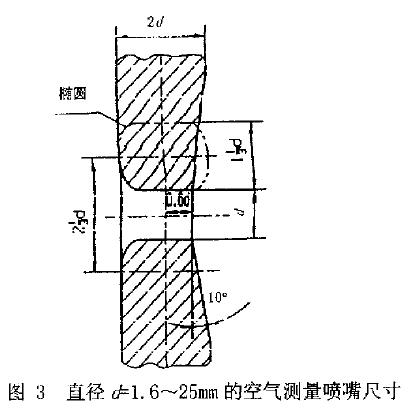 基本偏差值