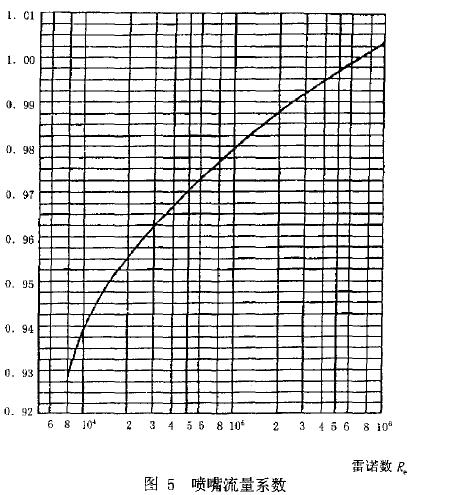 噪声的影响