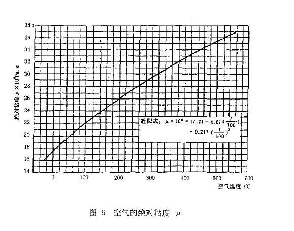 噪声的影响