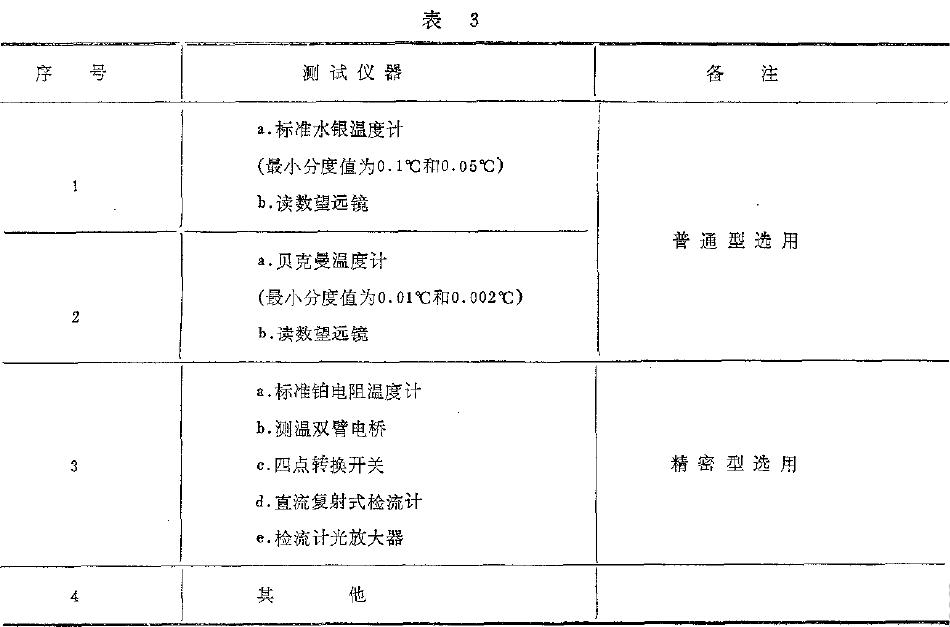 其准确度应不低于被测参数值的1/3