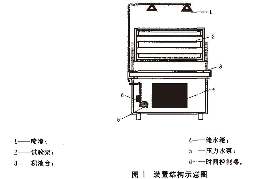 本标准推荐选用台式周期喷淋试验装置，其结构示意图见图1