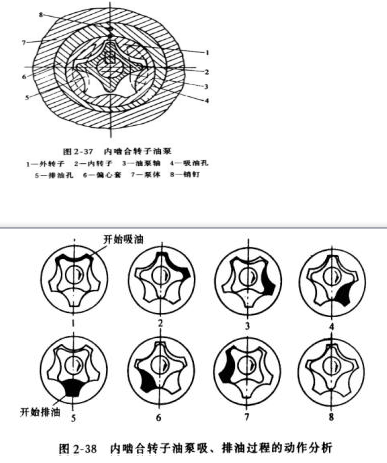 东莞正航压缩机详细图