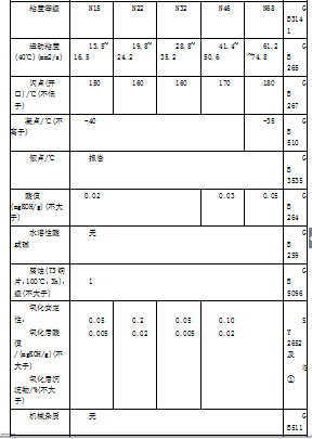 深圳正航仪器参数表图