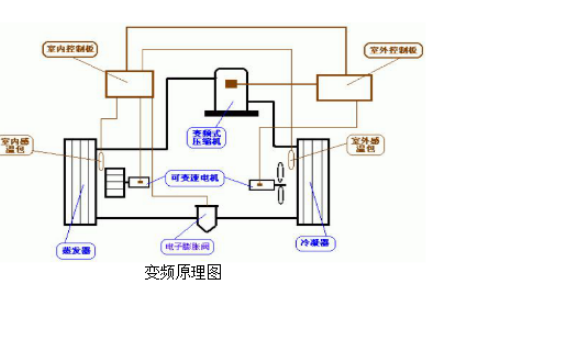 正航仪器详细设备图