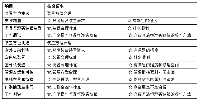 东莞正航仪器参数表图