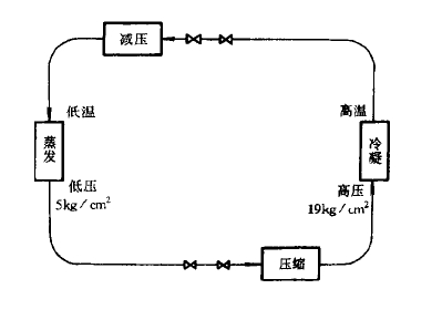 正航仪器详细图