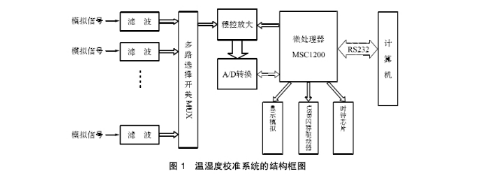 东莞正航仪器详细直视图