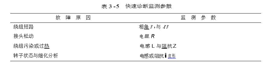 快速诊断监测参鼓图