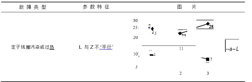 定转子故障区分图一