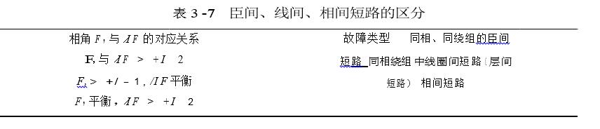 臣间 、线间、相间短路的区分展示图