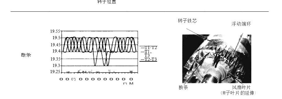 铸造缺陷及断条故障展示图二