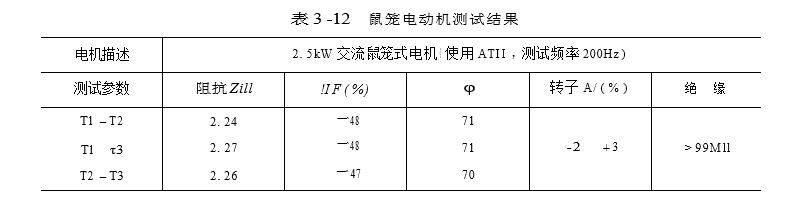 鼠笼电动机测试结果图