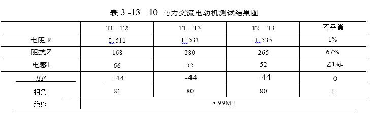 马力交流电动机测试结果图