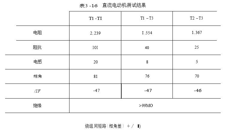 直流电动机测试结果参照图