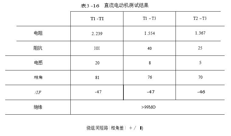 直流电动机测试结果参照图