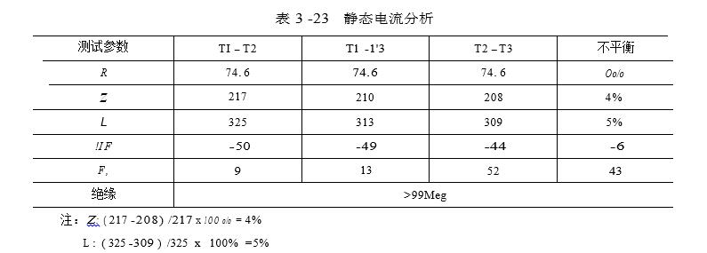 静态电流分析参考图