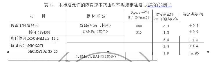 本标准允许的应变速率范围对室温规定强度影响的例子