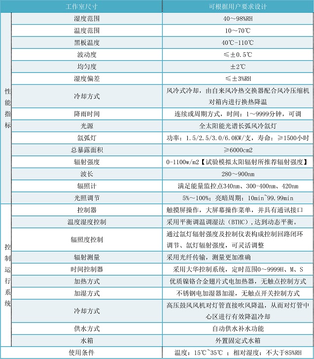 光伏氙灯气候试验箱