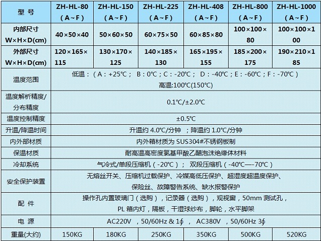 厦门高低温试验箱