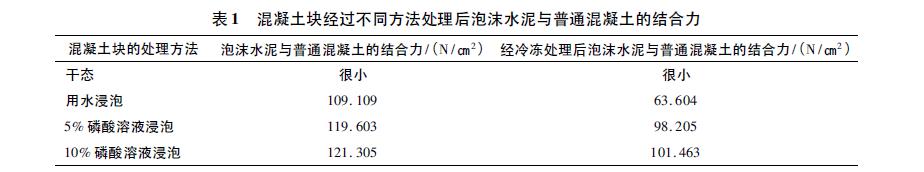混凝土夹心泡沫水泥制作