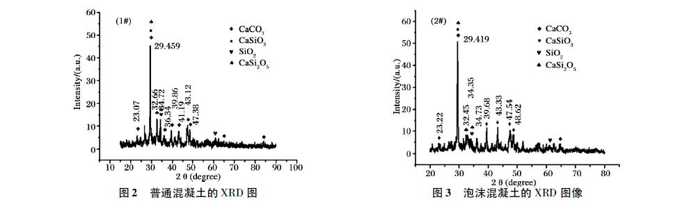 混凝土夹心泡沫水泥制作及试验结果感言