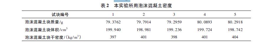 混凝土夹心泡沫水泥制作及试验结果感言