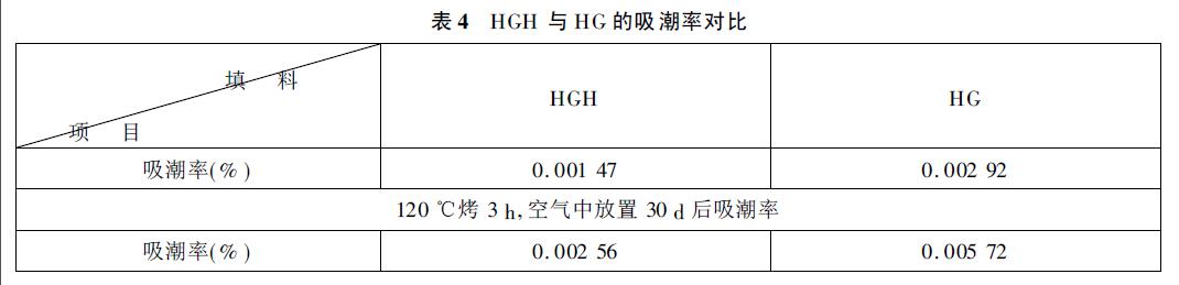 环氧树脂填料选择须知
