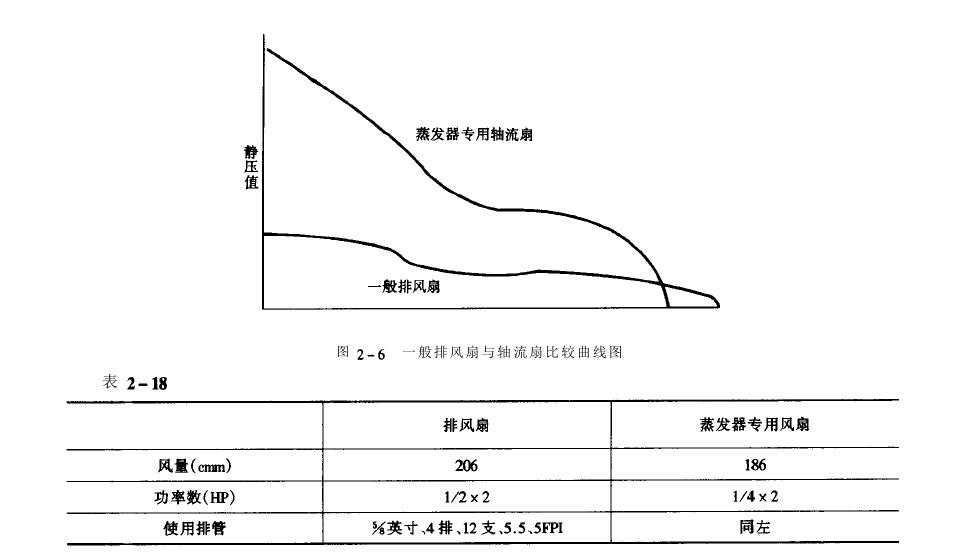 恒温恒湿老化房蒸发器技术要求