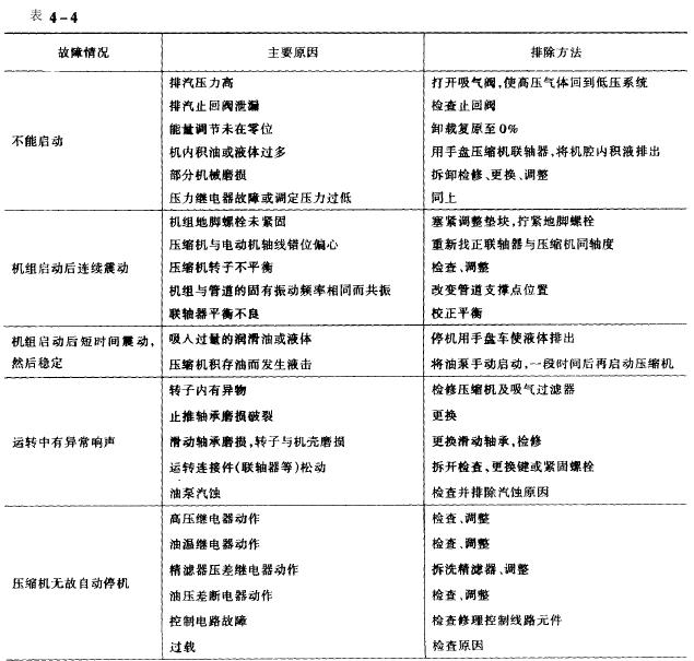 冷热冲击试验机制冷系统螺杆式故障