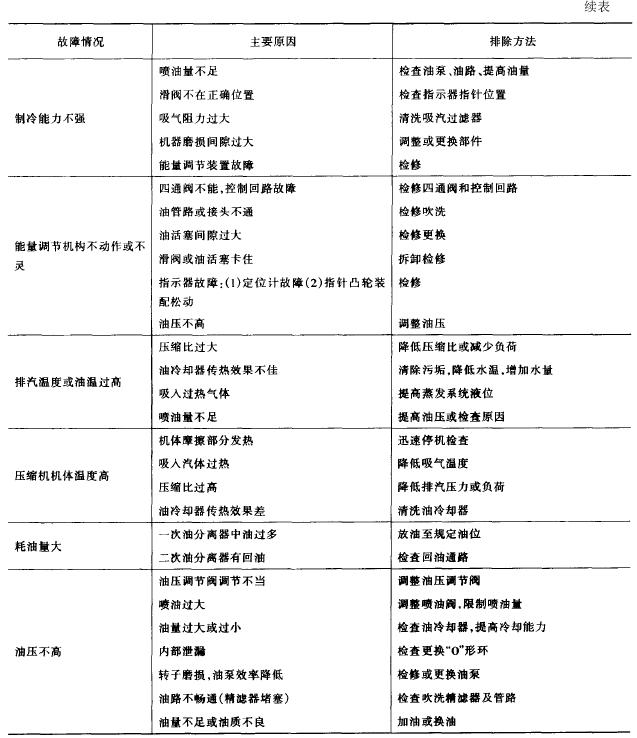 冷热冲击试验机制冷系统常见故障