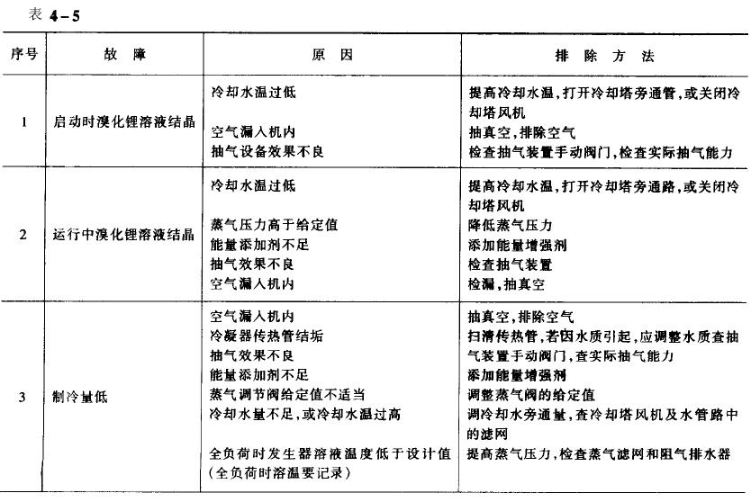 冷热冲击试验机溴化锂吸收式制冷机常见故障