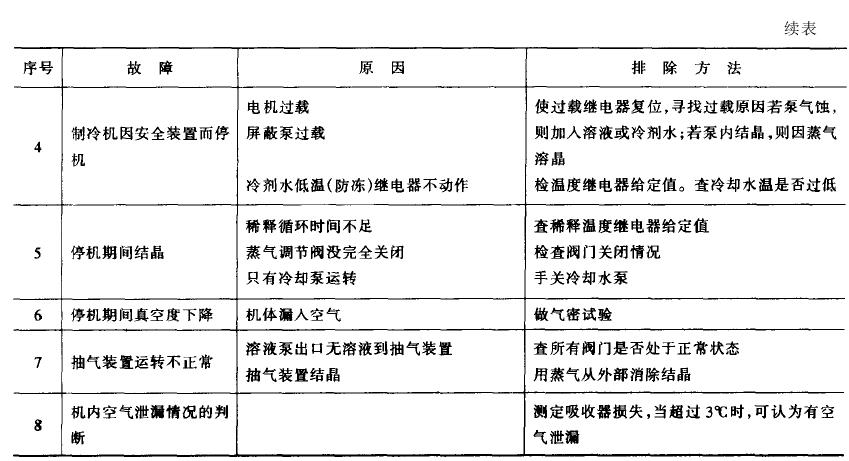 冷热冲击试验机溴化锂吸收式制冷机