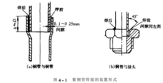 冷热冲击试验机制冷系统管道焊接