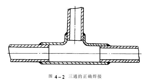 冷热冲击试验机制冷系统管道焊接