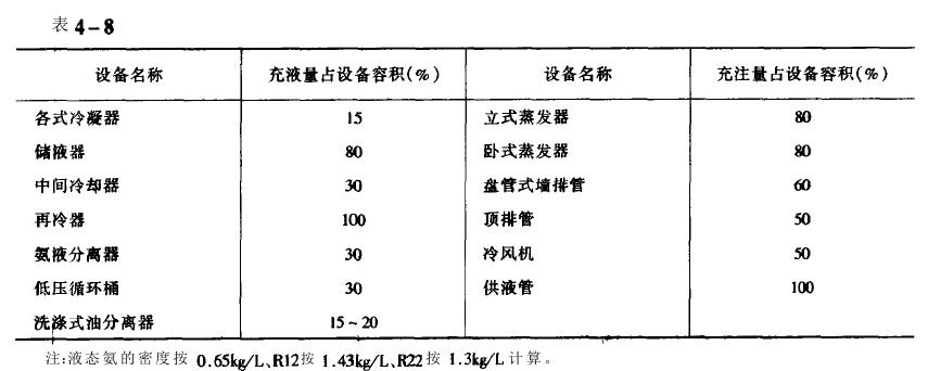 高低温循环实验箱制冷系统制冷剂用法