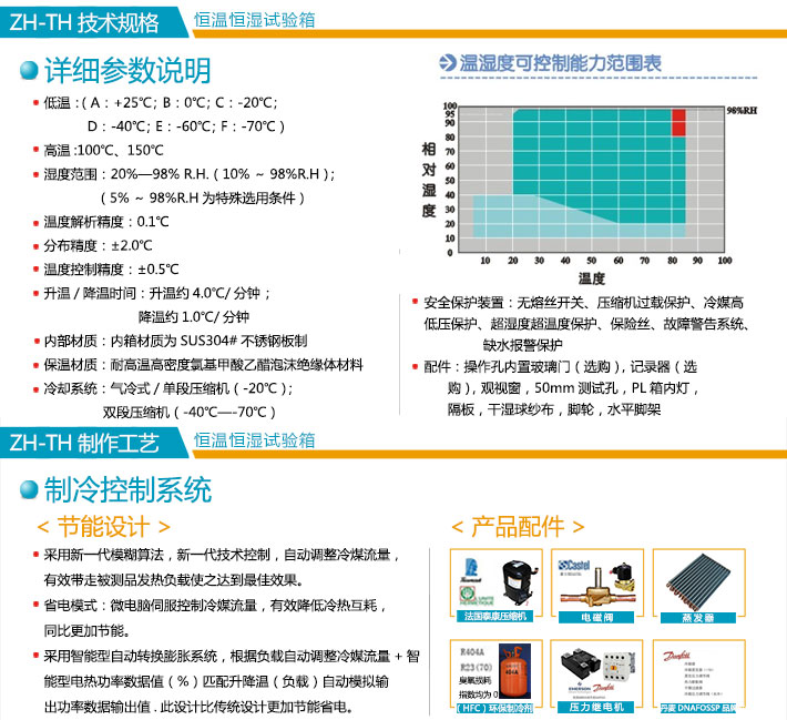 米白色烤漆恒温恒湿试验箱技术参数介绍图