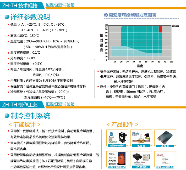 迷你型恒温恒湿试验箱技术规格细节图