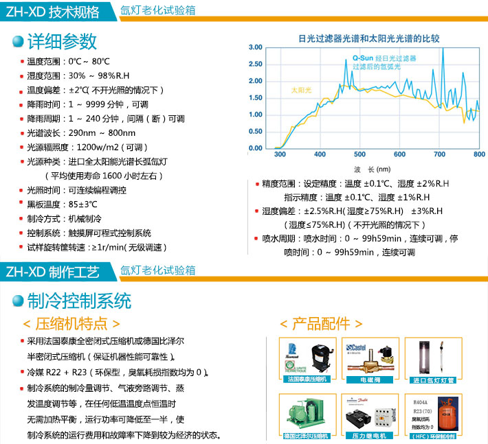 ZH-XD-150不锈钢型氙灯老化试验箱技术规格展示图