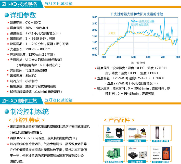 ZH-XD-80不锈钢型氙灯老化试验箱技术参数介绍图展示