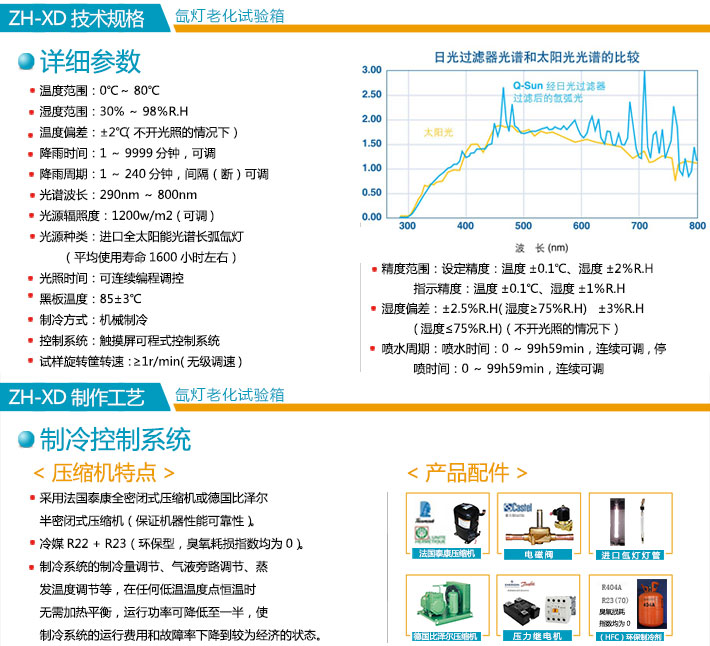 氙灯试验箱技术规格详细图片说明