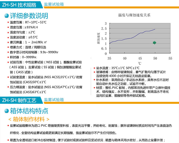 触摸屏盐雾试验箱技术规格展示图