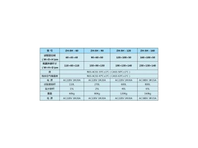 塑胶地板大型步入式试验室|大型步入式气候试验箱大全