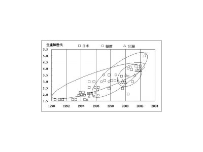 台灣廠商加入競逐 產業重整戲碼重演？