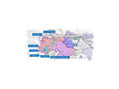  北方光谷未来城对标园区比较与分析