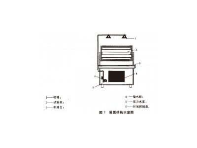 正航仪器合金的腐蚀周期喷淋暴露试验条件包