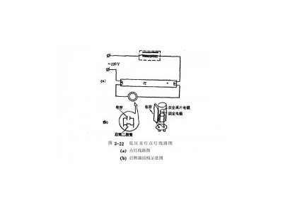 正航仪器为您盘点低压汞灯启动装置流程